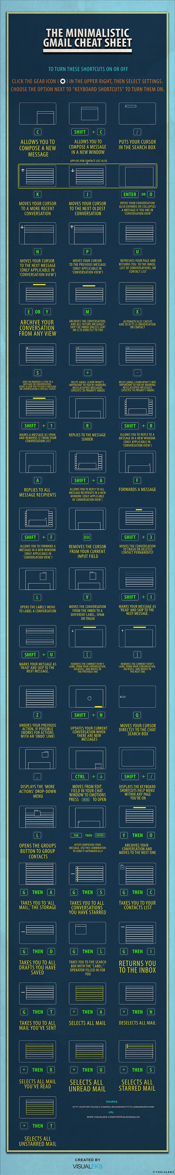 Gmail Cheat Sheet For Minimalistic Tips On Organizing Emails Efficiently Using Shortcuts Productivity Tools And Settings For Better Email Management